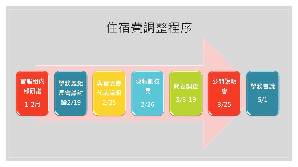 中山大學114學年度學生宿舍住宿費調整說明圖片