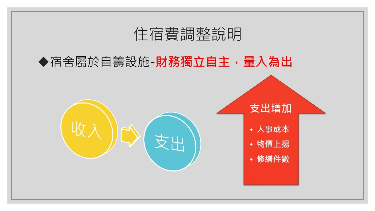 中山大學114學年度學生宿舍住宿費調整說明圖片