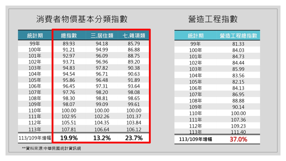 中山大學114學年度學生宿舍住宿費調整說明圖片