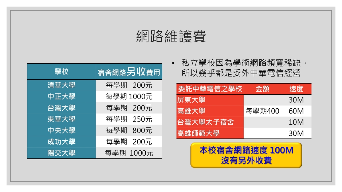 中山大學114學年度學生宿舍住宿費調整說明圖片
