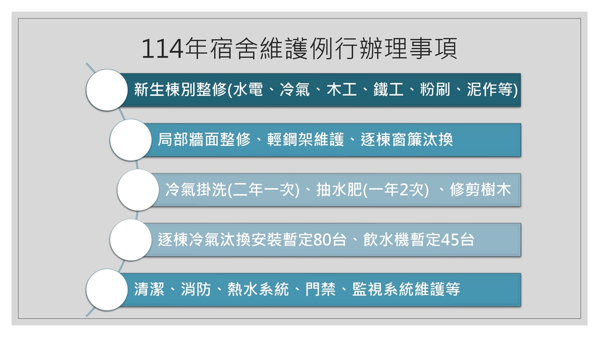 中山大學114學年度學生宿舍住宿費調整說明圖片