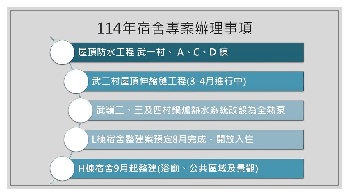 中山大學114學年度學生宿舍住宿費調整說明圖片