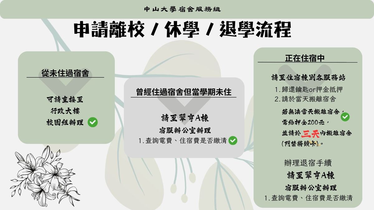【公告】申請離校/休學/退學的流程圖片